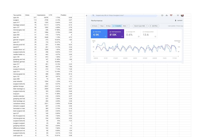be your SEO expert to improve rankings and traffic